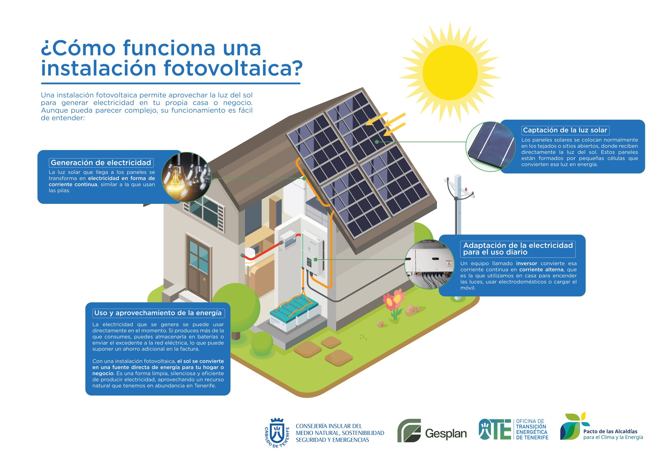Día Internacional del Sol - Infografía instalación fotovoltaica