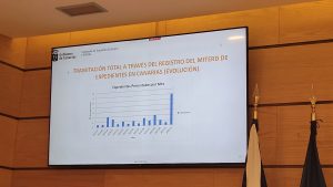 jornada empresarial sobre el Sistema CAE