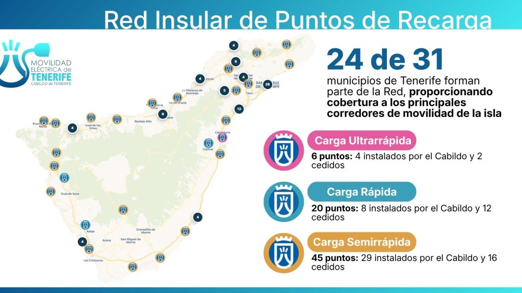 Infografía red insular puntos de recarga Tenerife